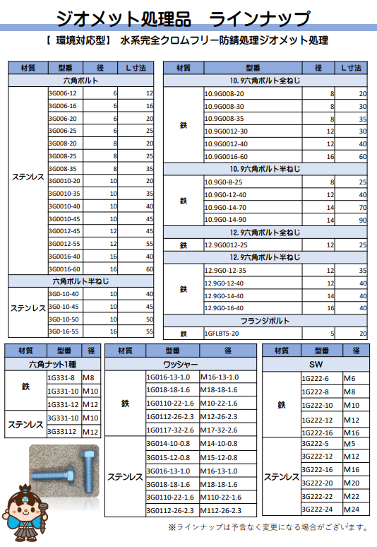 ジオメット処理