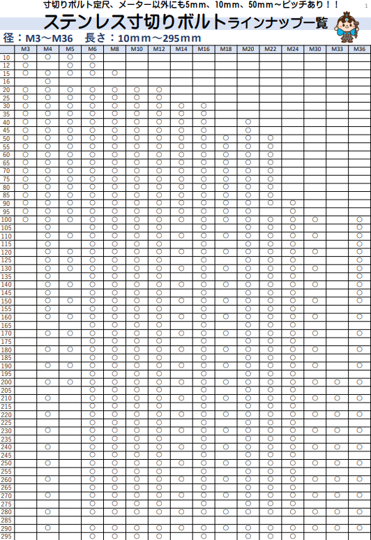 寸切りボルト ステンレス ラインナップ